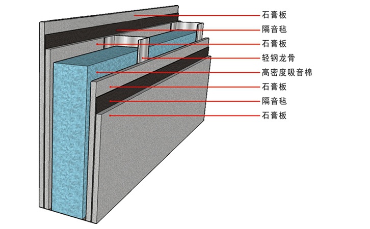 隔音板有什么效果你知道嗎？