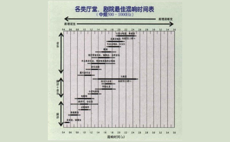 會議室聲學(xué)設(shè)計該怎么做？